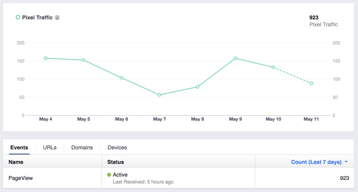 Facebook pixel traffic graph