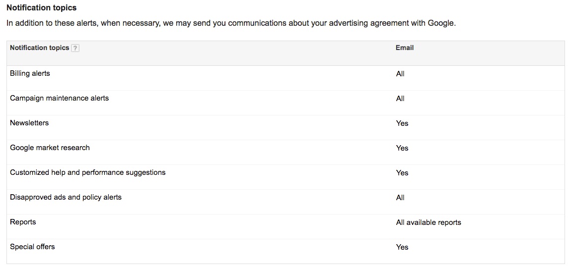 Google AdWords notification settings