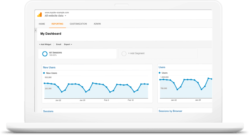 Google Analytics example dashboard report