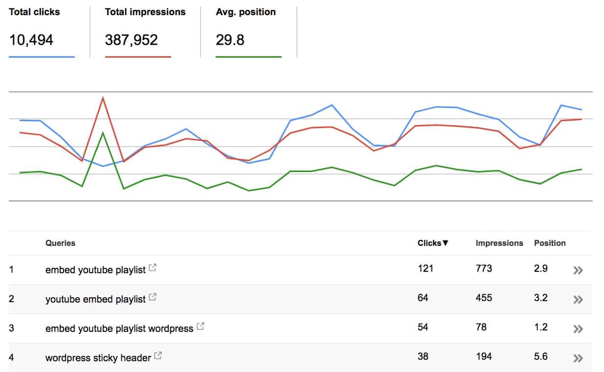 Google Search Console dashboard