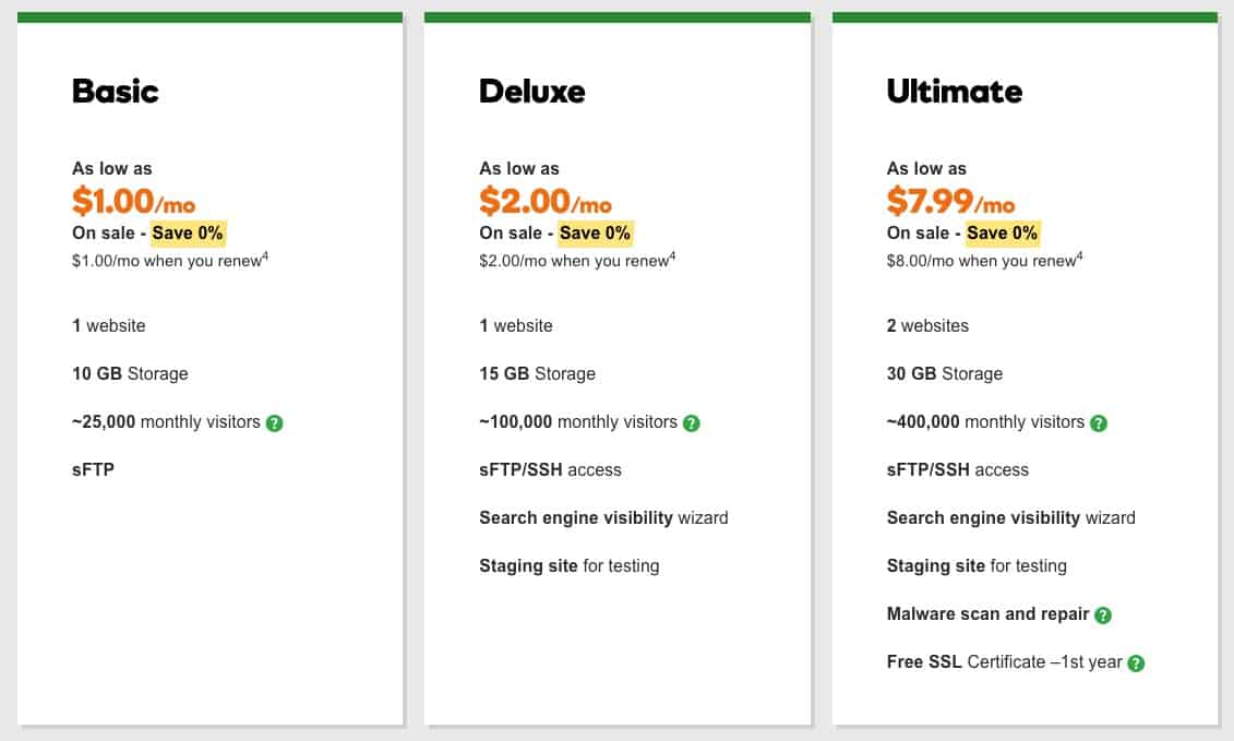 GoDaddy WordPress Hosting plans & pricing